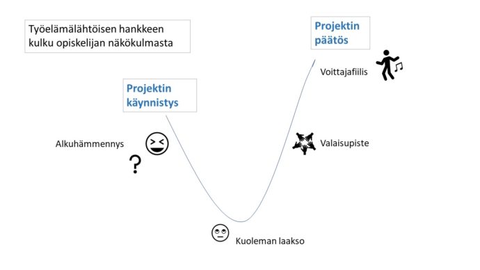 kuvion sisältö avattu tekstissä.