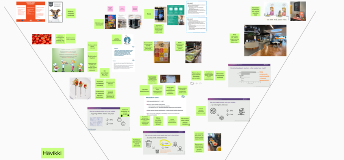 Kuviossa esitellään ideapankki, joka liittyy pilotointivaiheen toimintamalliin. Kuviossa on kerätty kuvia eri ravintoloista ja ideoita muistilappuihin, kuten tarjoa (ravintolassa) puolikkaita annoksia, valmista eri kokoisia annoksia, lahjoita ruoka hyväntekeväisyyteen tai myy ruokaa hävikkisovellusten kautta.