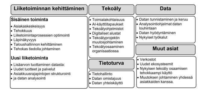 kuvion sisältö avattu tekstissä.