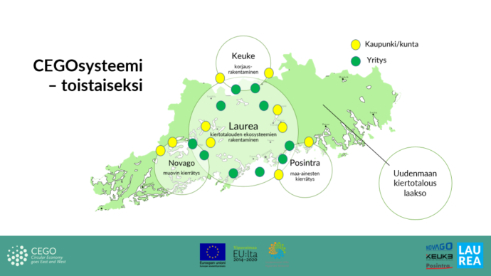 hankkeen toimijat uudellamaalla, avattu tekstissä.