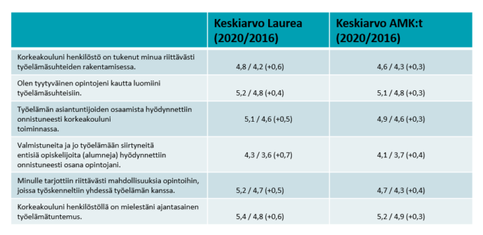 kuvion sisältöä avattu tekstissä.