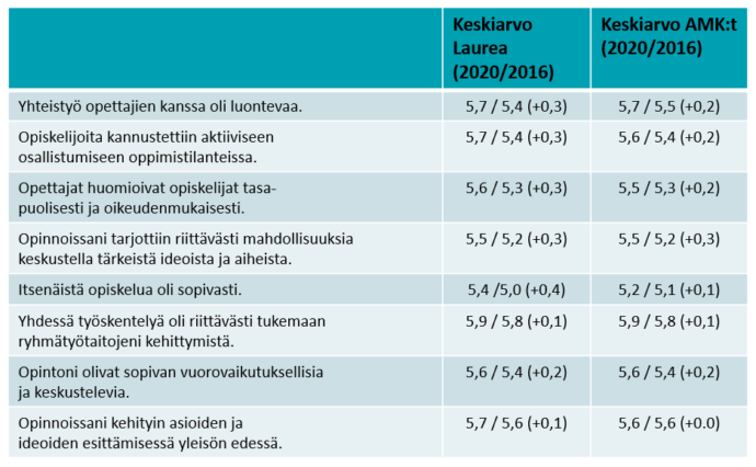 taulukon sisältö avattu tekstissä.