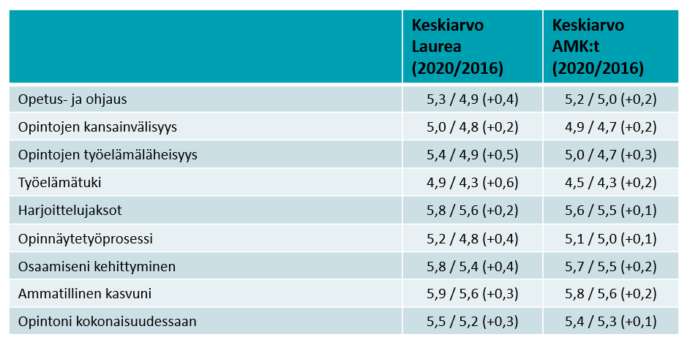 taulukon sisältö avattu tekstissä.