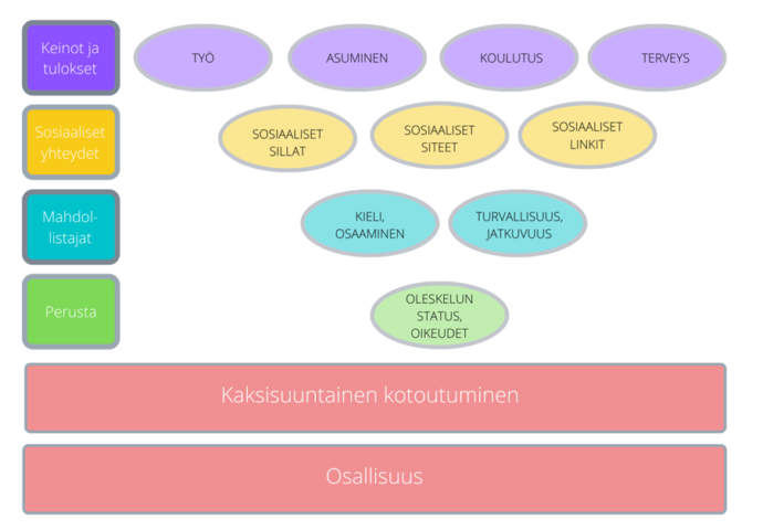 kuvion sisältö avattu tekstissä.
