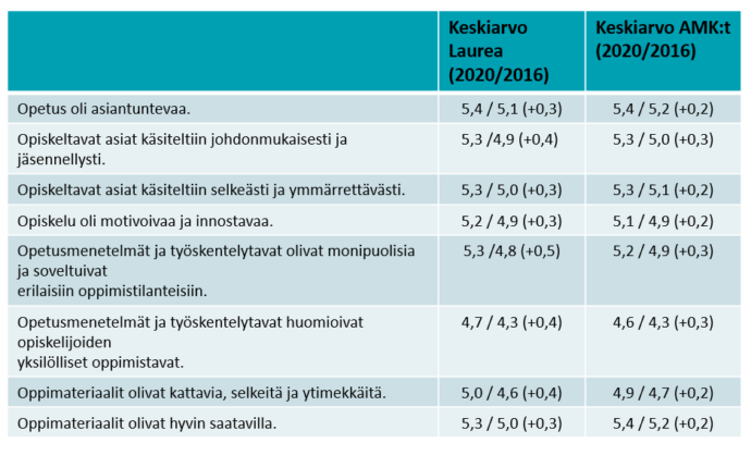 taulukon sisältö avattu tekstissä.