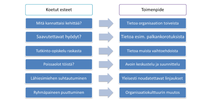 kuvion sisältö avattu tekstissä.