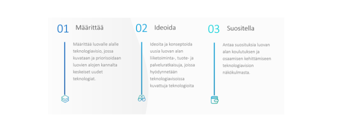 Vaiheessa yksi määritellään luovalla alalle teknovisio, jossa kuvataan ja priorisoidaan keskeiset uudet teknologiat. Vaiheessa kaksi ideoidaan ja konseptoidaan uusia luovan alan liiketoiminta-, tuote- ja palveluratkaisuja teknologiavisioon pohjautuen. Kolmannessa vaiheessa luodaan teknovisioon pohjautuen suosituksia koulutukseen ja osaamisen kehittämiseen.