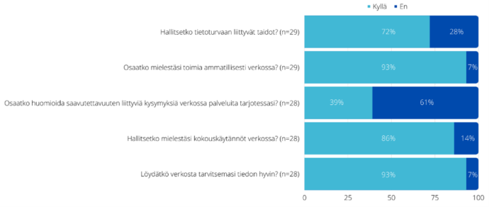 kuvion sisältö avattu tekstissä.