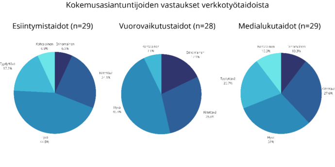 kuvion sisältö avattu tekstissä.