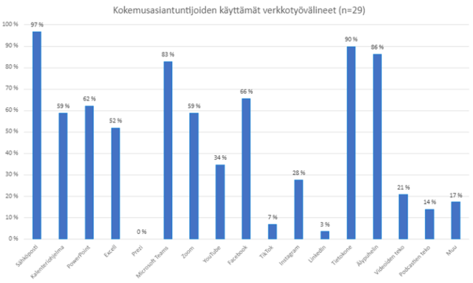 kuvion sisältö avattu tekstissä.