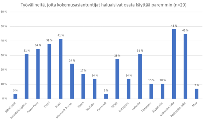 kuvion sisältö avattu tekstissä.