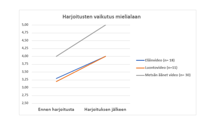 kuvion sisältö avattu tekstissä.