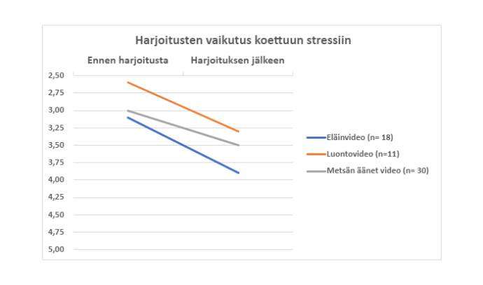 kuvion sisältö avattu tekstissä.