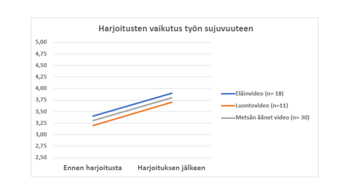 kuvion sisältö avattu tekstissä.