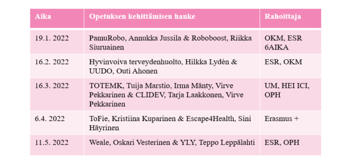 tilaisuuksissa esiteltiin tekstissä kuvatut hankkeet.