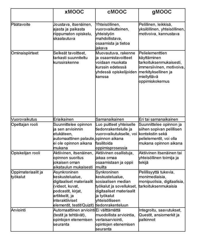 taulukon sisältö avattu tekstinä.