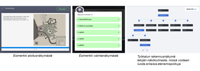 Kuvassa on esitelty H5P Branching Scenarios -työkalulla toteutettu pelillinen esimerkki kolmen kuvan avulla. Ensimmäisessä kuvassa näytetään mallinäkymä, jossa on kartta ja tekstiä. Toisessa kuvassa näytetään näkymä, jossa opiskelija voi valita useista valintavaihtoehdoista. Kolmannessa kuvassa on työkalun rakennusnäkymä tekijän näkökulmasta.