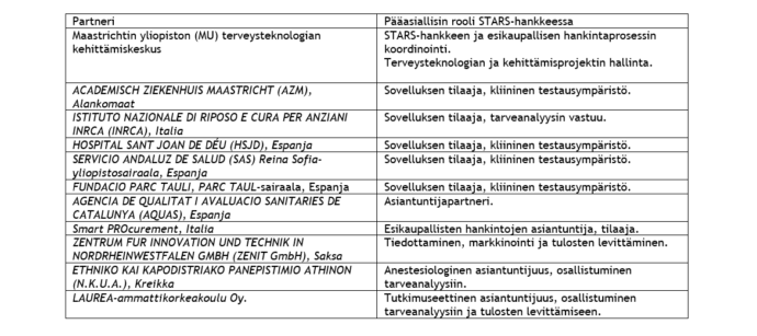 Kuviossa esitellään STARS-hankkeen yksitoista eurooppalaista partneria ja näiden roolit esikaupallisen hankintaprojektin aikana.