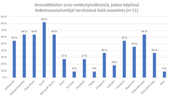 taulukon sisältö avattu tekstissä.