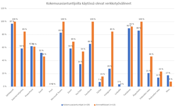 taulukon sisältö avattu tekstissä.