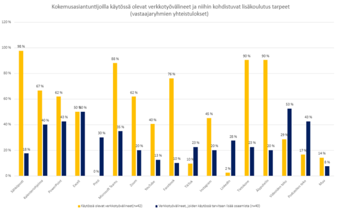kuvion sisältö avattu tekstissä.