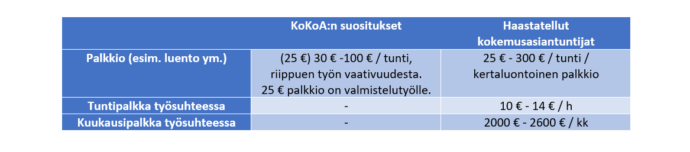 kuvion sisältö avattu tekstissä.