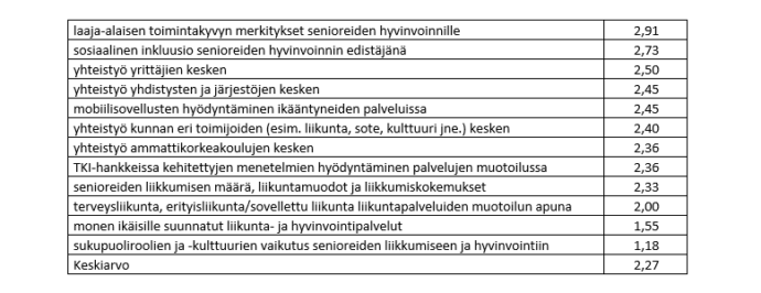 taulukon sisältö avattu tekstissä.
