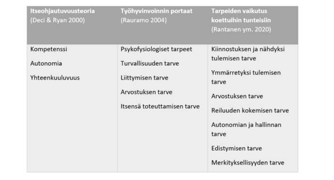 taulukon sisältö on avattu tekstissä.