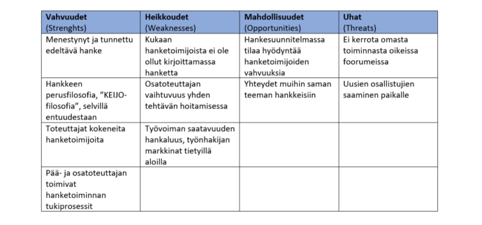 hankkeen swot-analyysi taulukkomuodossa.