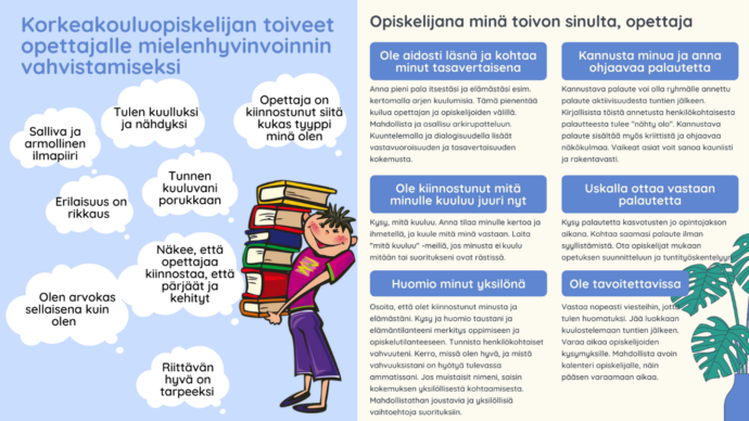  Kuviossa kuvataan arjen keinoja korkeakouluopiskelijoiden mielenhyvinvoinnin tueksi.