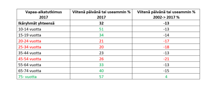 taulukon sisältö avattu tekstissä.