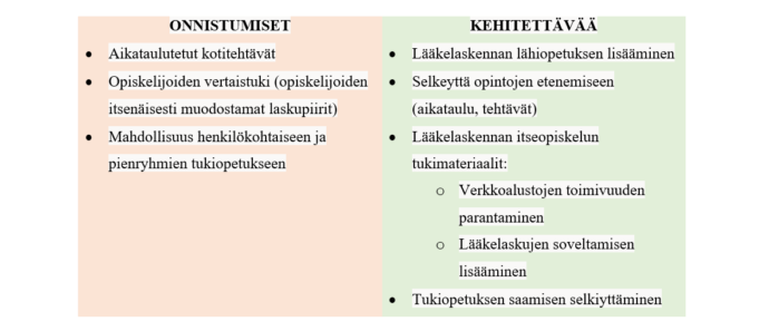 taulukon keskeinen sisältö kuvattu tekstissä.