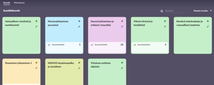 kuvakaappaus oppimisasalustalta.