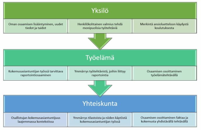 kuvion sisältö avattu tekstissä.