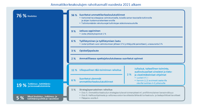 kuvion sisältöä avattu tekstissä.