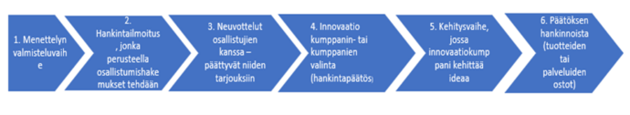 kuvion sisältö avattu tekstissä.