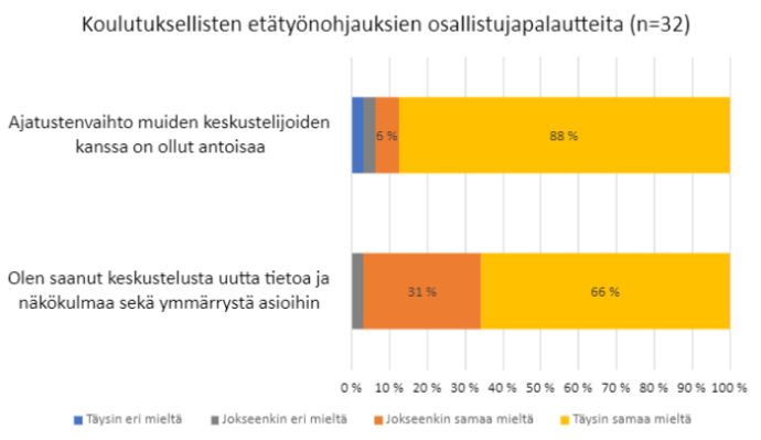 kuvion sisältö on avattu tekstissä.