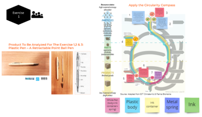 an example of the team deliverable.