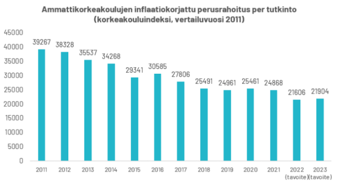 kuvion sisältöä avattu tekstissä.