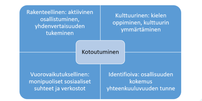 kuvan sisältö avattu tekstissä.