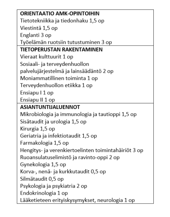 Taulukossa 1. kuvataan Laurean tarjoamat opintojaksot ortopedisen osteopatian opiskelijoille. Opinnot muodostuvat seuraavista osista: orientaatio amk-opintoihin, tietoperustan rakentaminen ja asiantuntijaluennot.