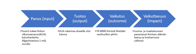 kuvion sisältö avattu tekstissä.