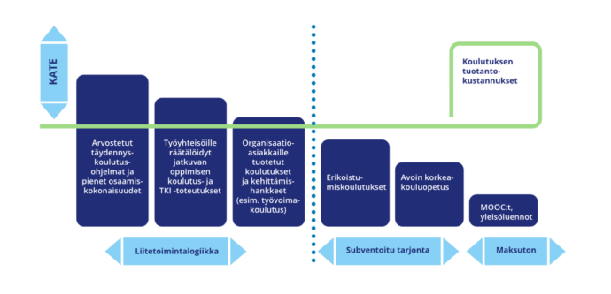Kuvion sisältöä avattu tekstissä.