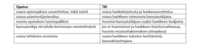 Taulukossa on ensimmäisessä sarakkeessa esimerkkejä siitä, miten kanssatutkimuksellisuus voisi olla osana opetusta. Toisessa sarakkeessa on esimerkkejä sitä, miten kanssatutkimuksellisuus voisi olla osa TKI-työtä.
