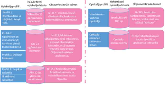 kuvion sisältö avattu tekstissä.