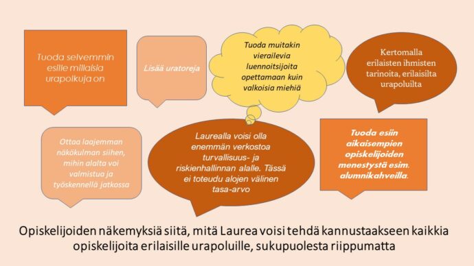 Kuvassa on puhekuplia, joissa on tekstinä lainauksia opiskelijoiden vastauksista kyselyihin ja haastatteluihin.