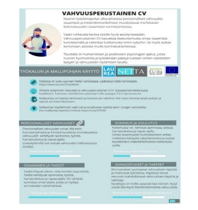 Kuviossa on esitelty sanoin ja eri kuvin CV-pohja joka perustuu työnhakijan vahvuuksien esiin tuomiseen. 
