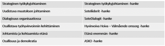kuvion sisältö avattu tekstissä.
