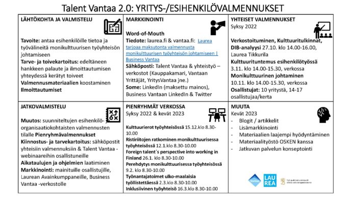 taulukon sisältö on avattu tekstissä.