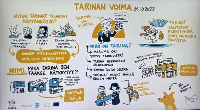 Tarinan voima. Miten tarinat toimivat käytännössä. Ihmisten kohtaaminen on tärkeää. Tiktok pläjäys. Pääsiäismunatempaus. Ruokkii yhteisöllisyyttä. Aito, hyvä yhteishenki. Nimi. Mikä tarina sen taakse syntyy? Yrittäjä on tekijä. Mikä on tarina? Maailma on tehty tarinoista. Tarina kerrotaan jälkeenpäin. Tarina tuntuu joltain. Tarinat olivat täällä ennen meitä. Tarinat välittävät merkityksiä, kokemuksia ja tunteita. 